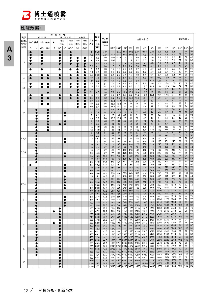 轉(zhuǎn)角gga實心錐形噴嘴